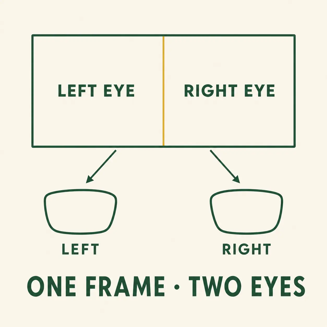How side-by-side 3D splits one frame into an image per eye