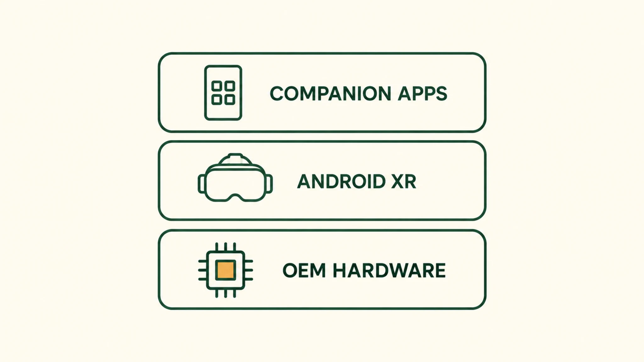 Android XR platform stack diagram