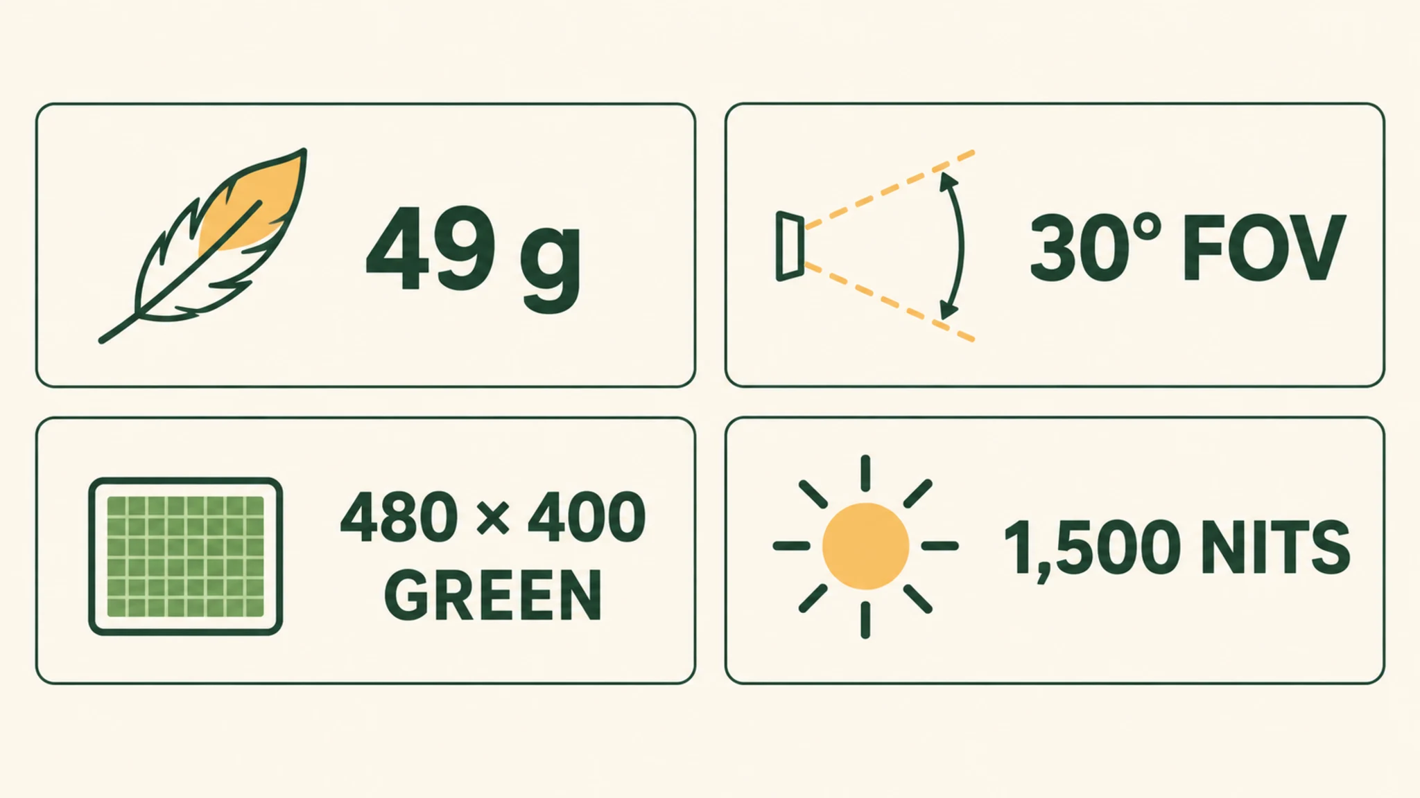 Four key specs of the glasses on a card