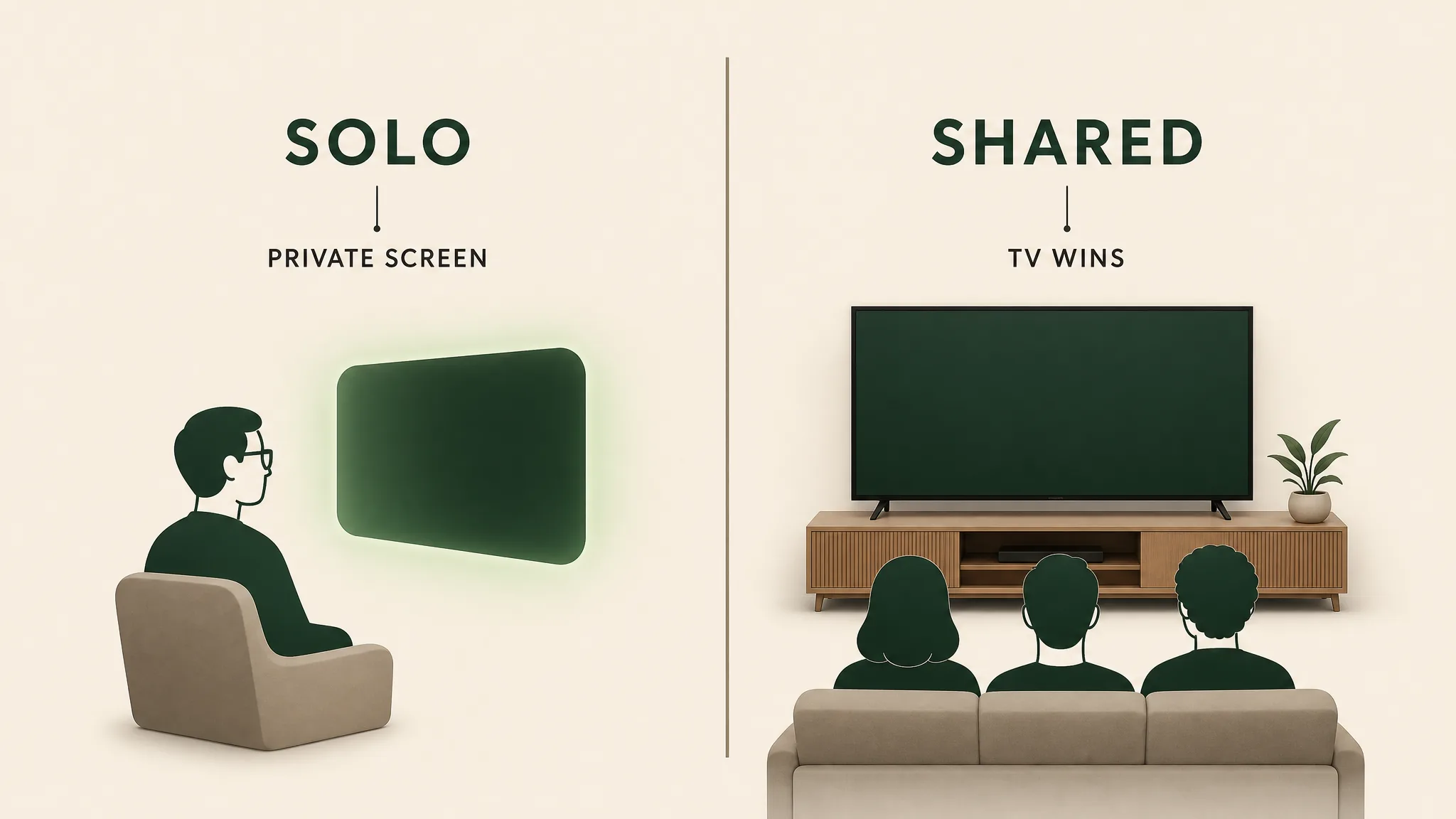 Diagram contrasting a solo viewer's private screen with a shared TV audience